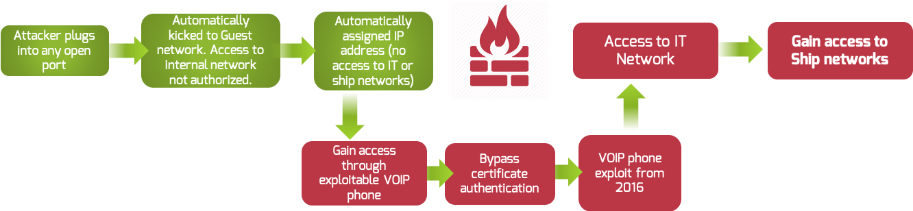 figure-1-rogue-access-points-mission-secure