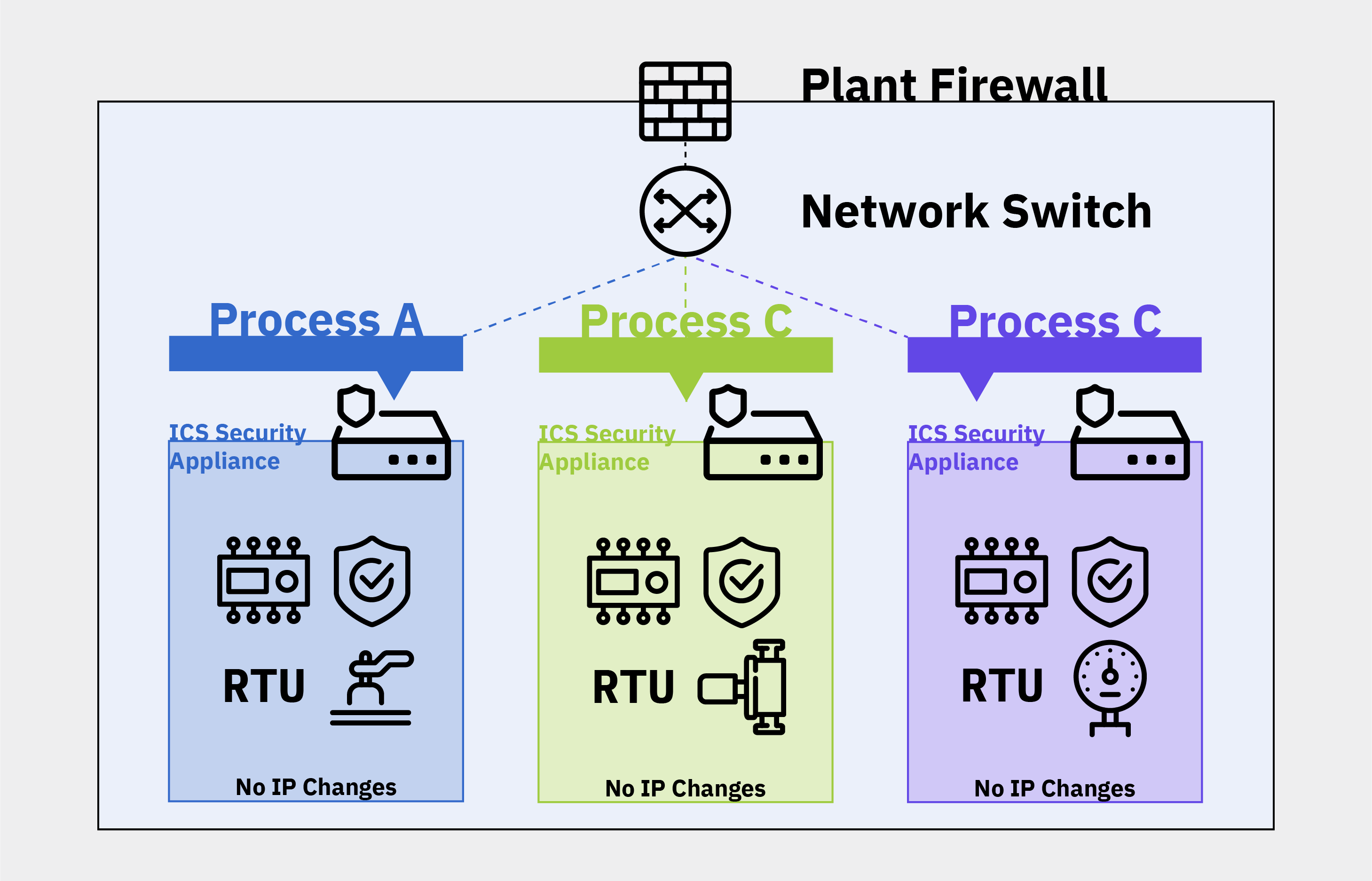 diagram_a-ot-approach-ics-segmentation_mission-secure.png