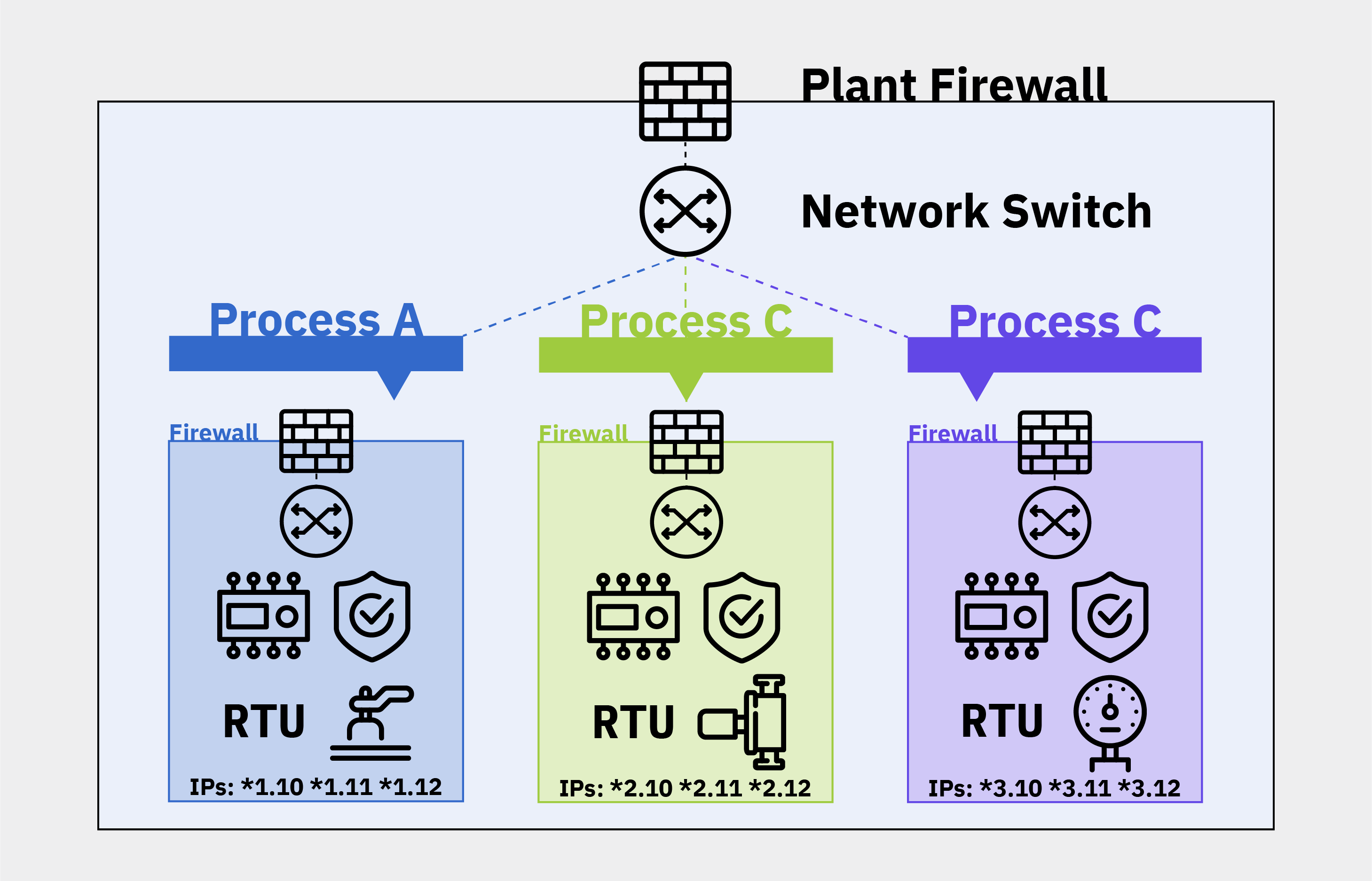 diagram_it-approach-ics-segmentation_mission-secure.png