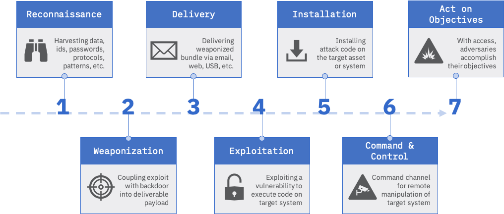 hacker-attack-sequence