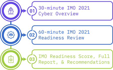 imo-readiness-steps_mission-secure