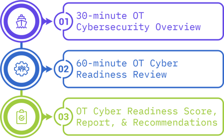 ot-cyber-readiness_mission-secure