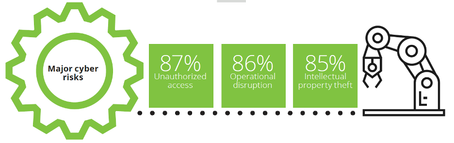 Deloitte_MAPI_Smart_factory