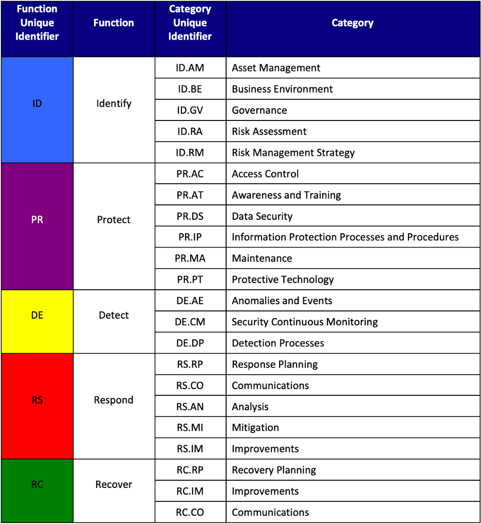 nist_cybersecurity_framework