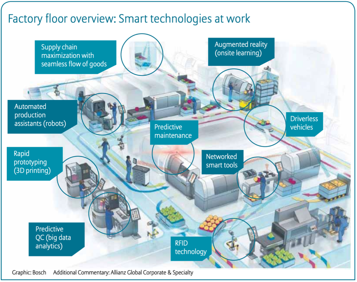smart-tech-factory-floor