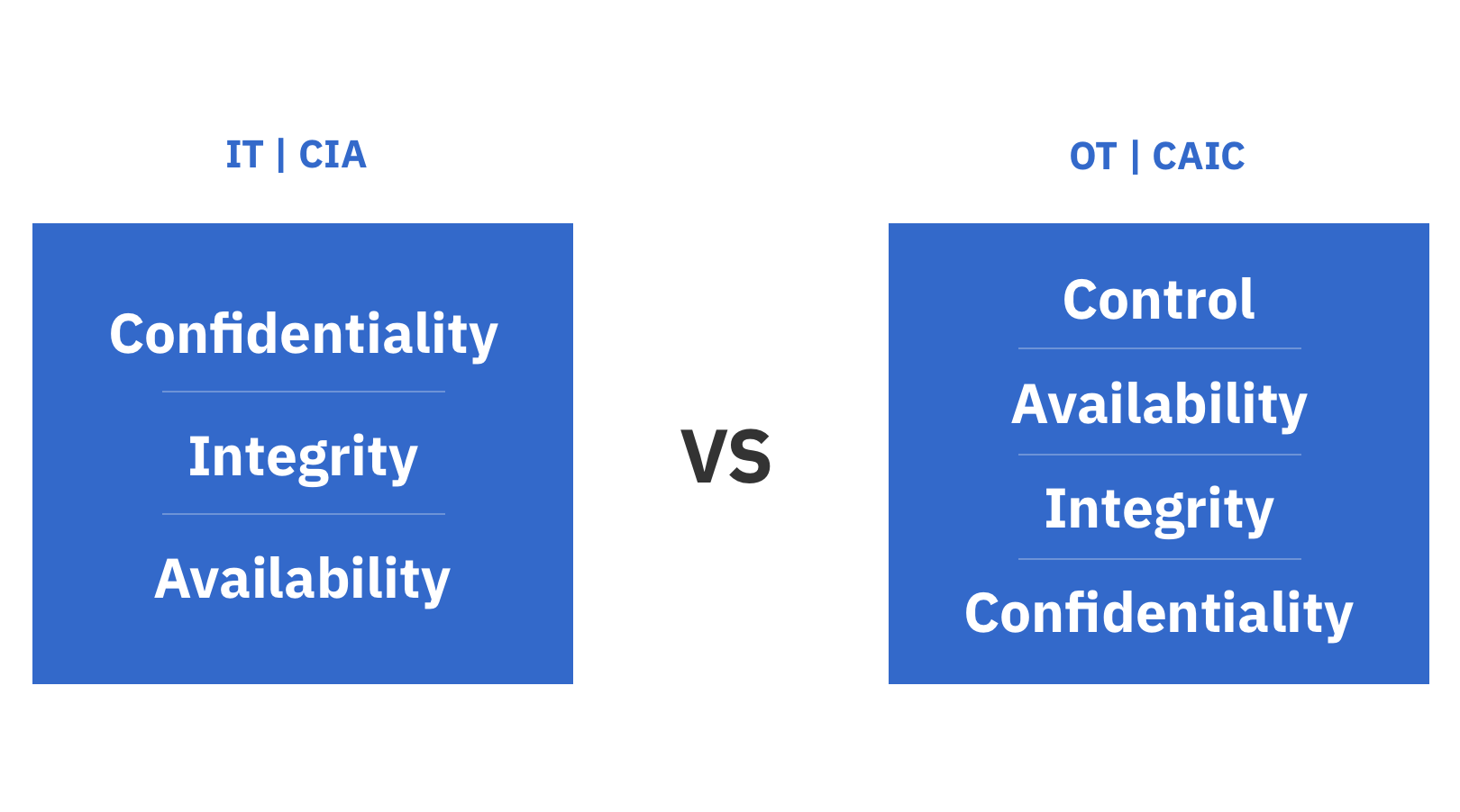 comparing-IT-models