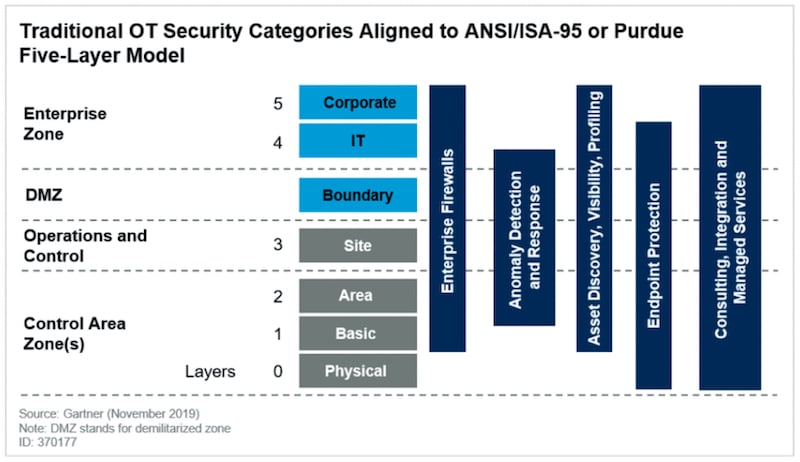 defense-in-depth-for-ot-cybersecurity