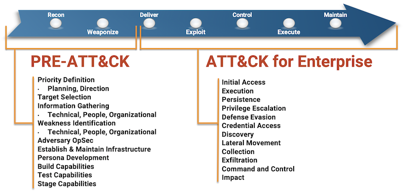 mitre-attack