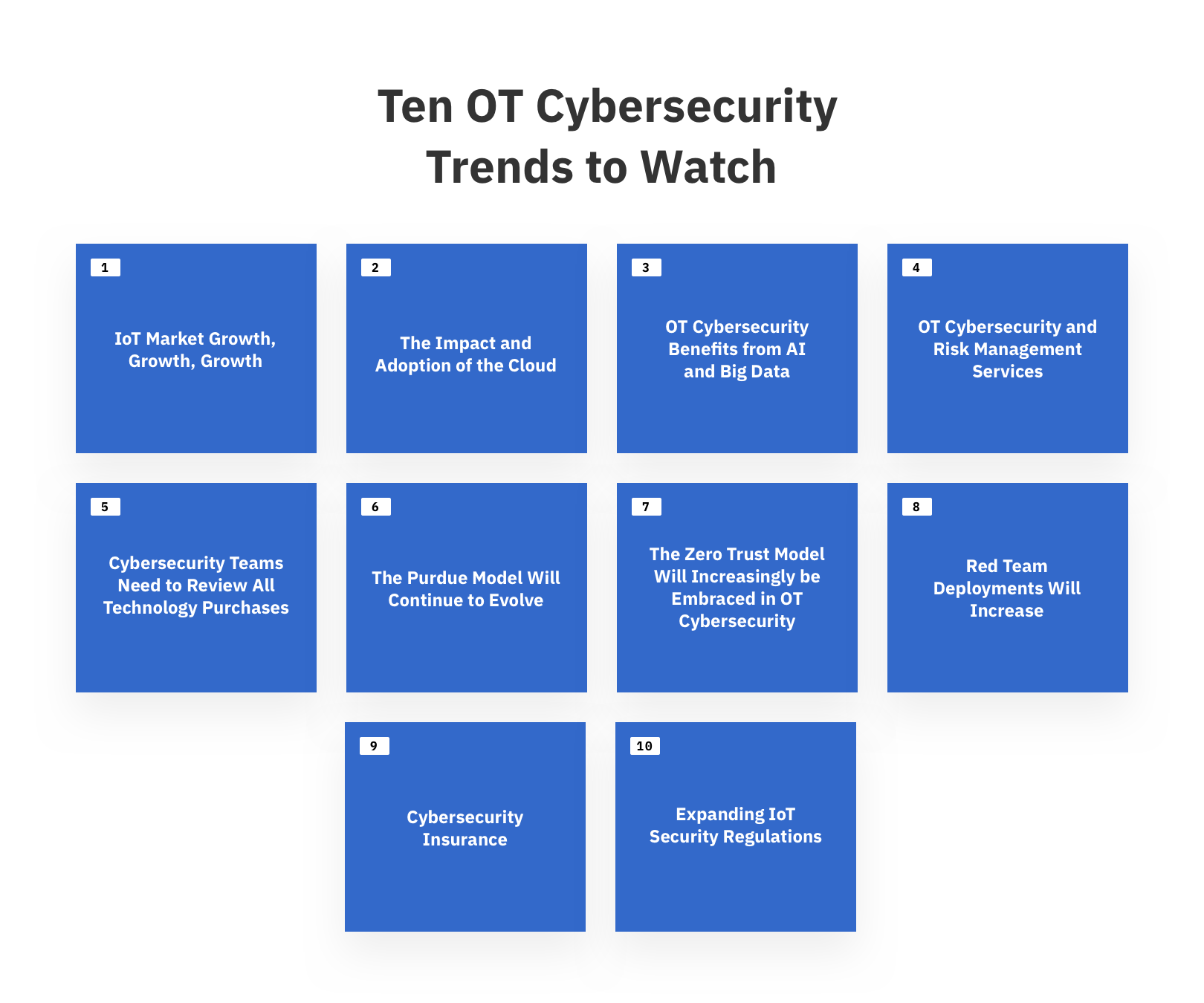 ten-ot-cybersecurity-trends