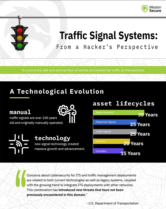 traffic_systems_infographic_thumbnail_larger