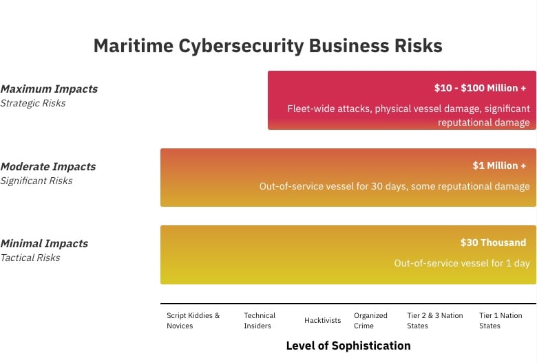 maritime-cybersecurity-business-risks