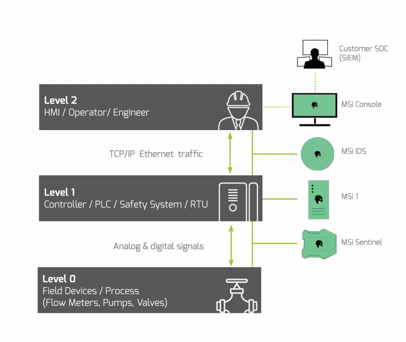 How should critical infrastructure providers prepare for and protect against cyber attacks?