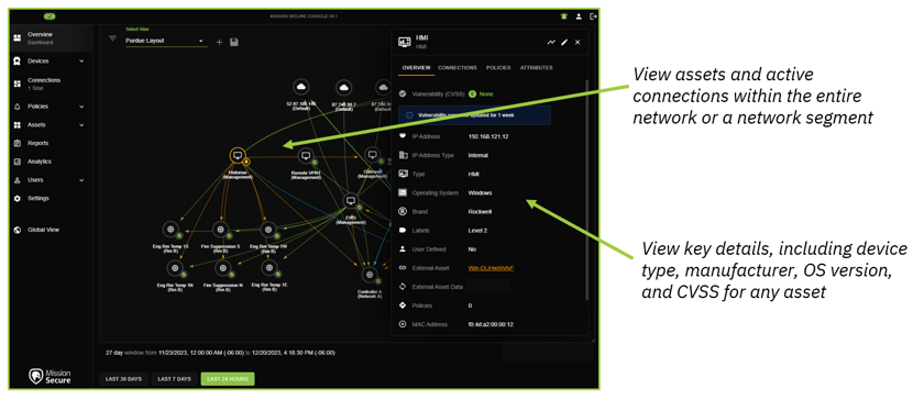 Network map ss