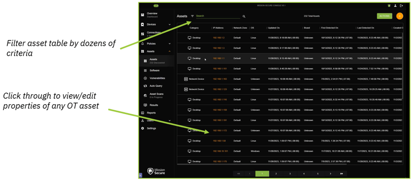 asset table ss