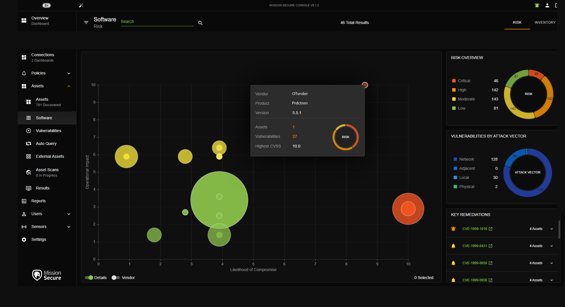 bubble-graph-full