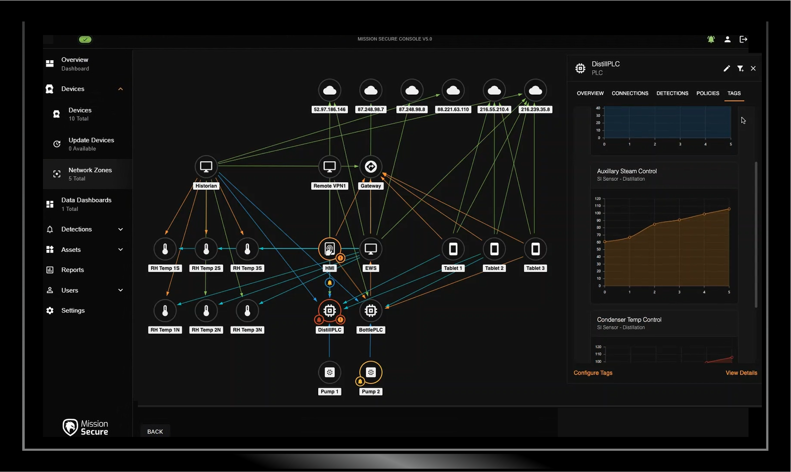 screenshot-map-plc-tags