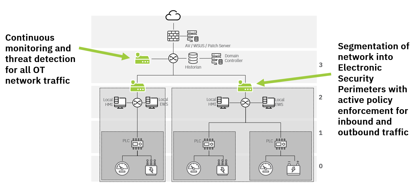 CIP-005-diagram