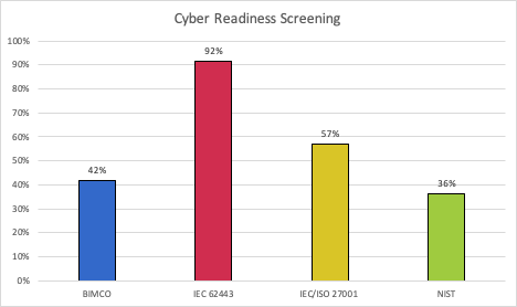 cyber-readiness-score-mission-secure cyber-readiness-score-mission-secure