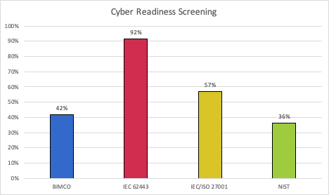 cyber-readiness-score-mission-secure