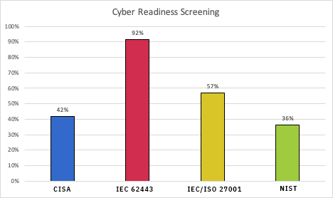 ot-cyber-readiness-score_mission-secure ot-cyber-readiness-score_mission-secure