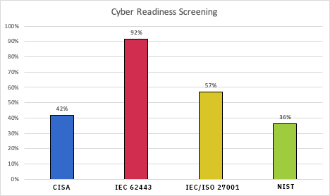 ot-cyber-readiness-score_mission-secure